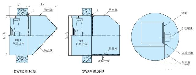 DWEX系列邊墻風機