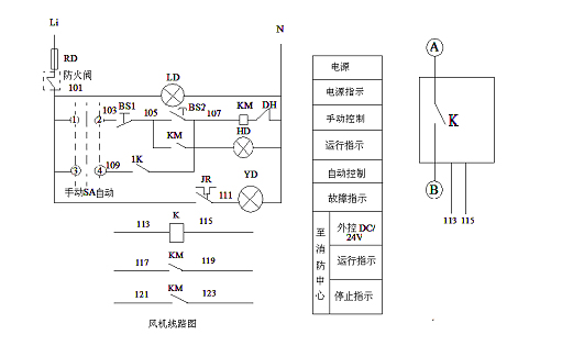 排煙風(fēng)機(jī)接線(xiàn)圖講解