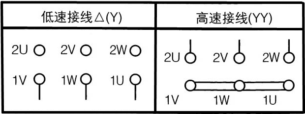 雙速排煙風(fēng)機(jī)接線(xiàn)圖