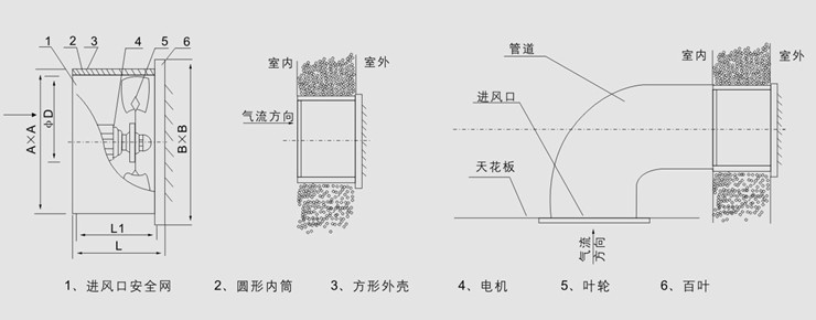 DZ系列低噪聲軸流風機主要技術參數 DZ系列低噪聲軸流風機主要技術參數