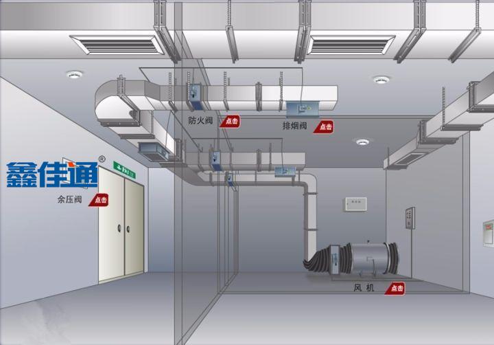 防火閥與高溫排煙風機聯動